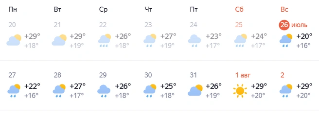 Источник: Яндекс Погода