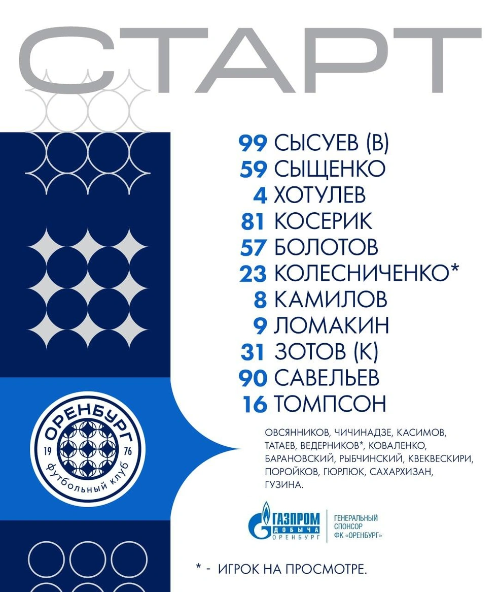 Состав «Оренбурга» | Источник: ФК «Оренбург» / ВКонтакте