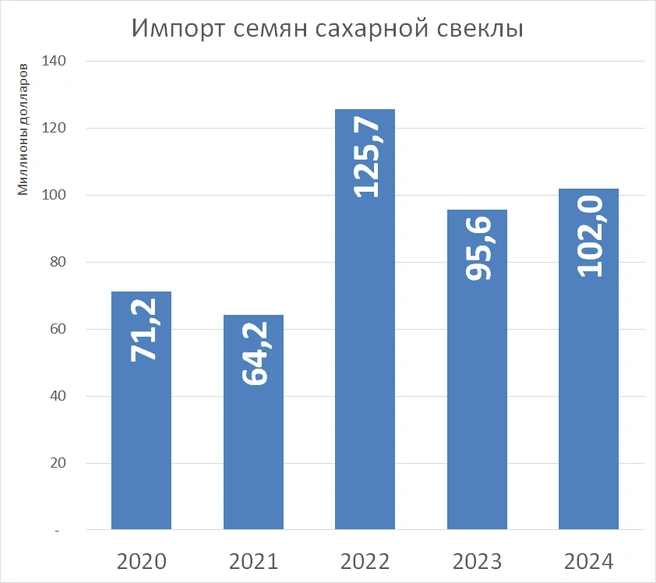 Источник: «Фонтанка.ру»