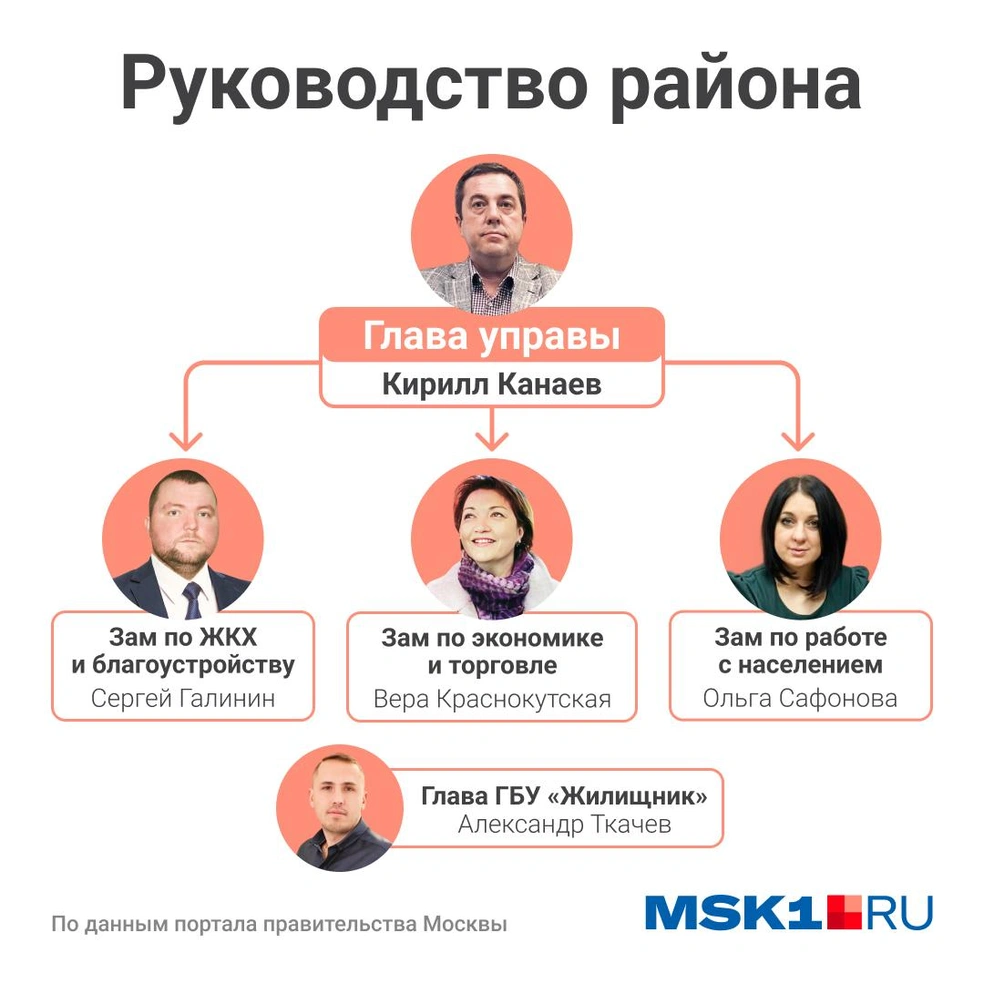 Источник: Юрий Скулыбердин / Городские медиа