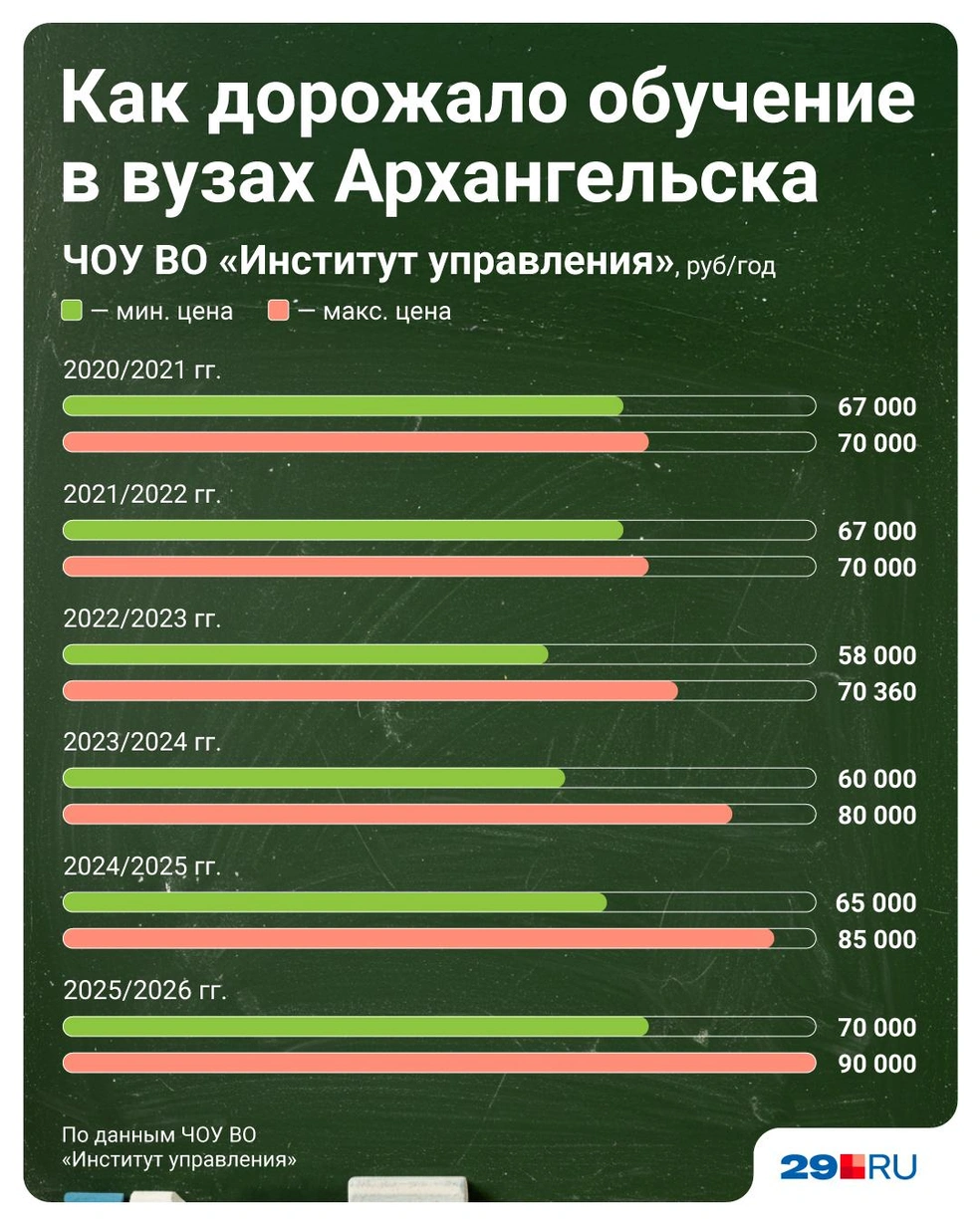 Источник: Полина Авдошина