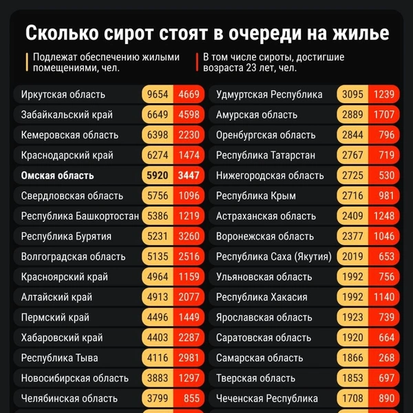 Во многих регионах в очереди стоят тысячи сирот | Источник: Евгения Бикунова / Городские медиа