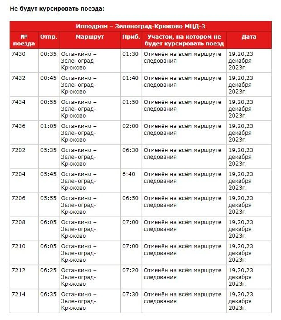 Расписание электричек Останкино - Крюково