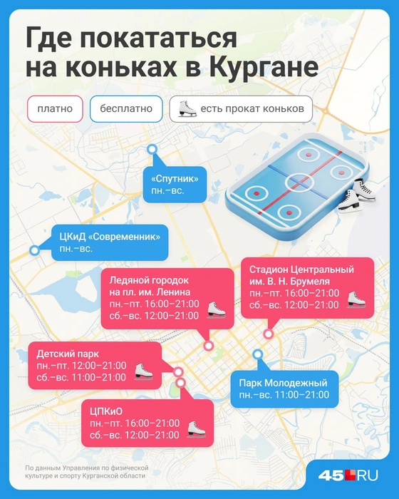 Где покататься на коньках в Кургане | Источник: Евгения Бикунова / Городские медиа