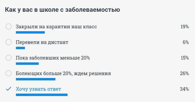 Мы спросили читателей, какая ситуация в их школах. Вот результат опроса | Источник: 74.RU