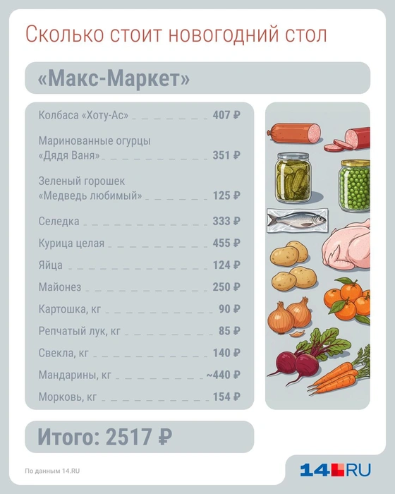 Здесь есть всё | Источник: Серафима Пантыкина / Городские медиа