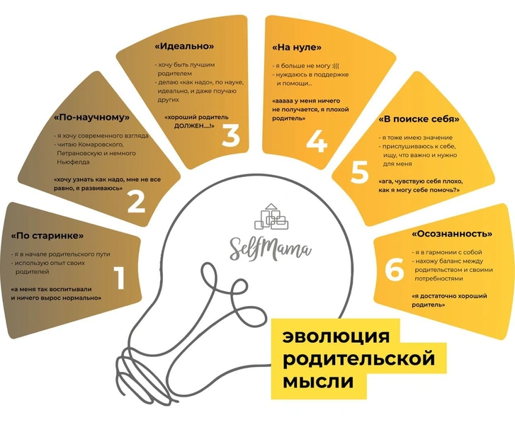 Как привлечь мужа к воспитанию ребенка — узнай на бесплатном форуме