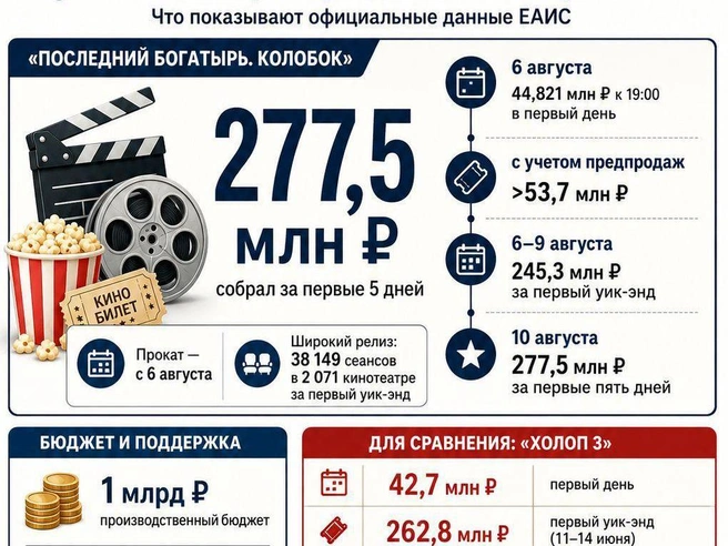 Источник: «Фонтанка.ру»