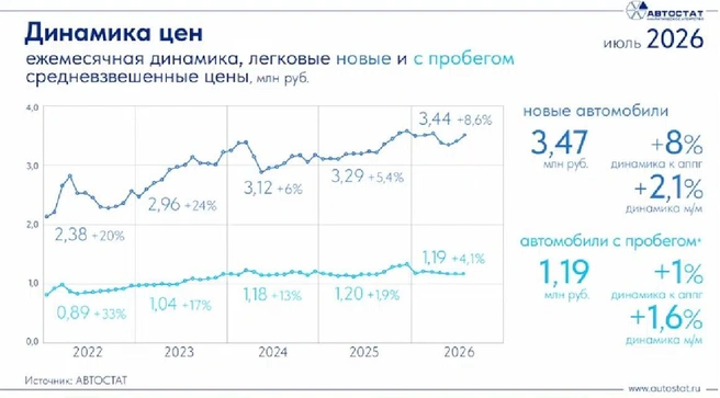 Источник: Скриншот «АВТОСТАТ Оперативка»