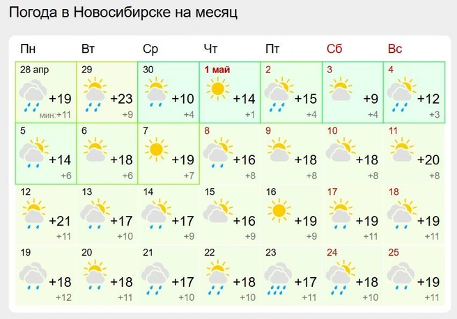 Первая декада мая ожидается прохладной | Источник: gismeteo.ru