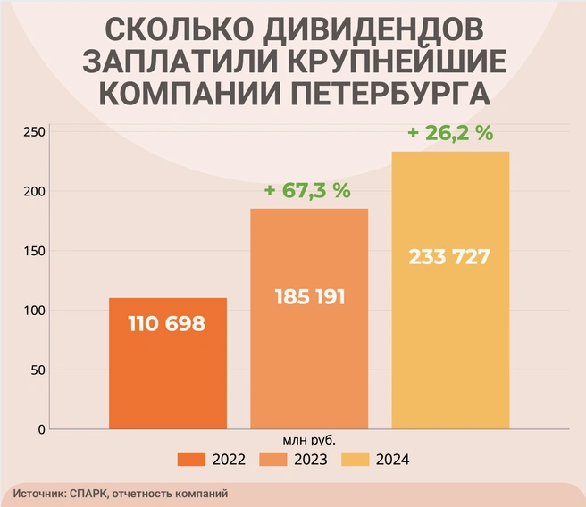 Источник: «Фонтанка.ру»