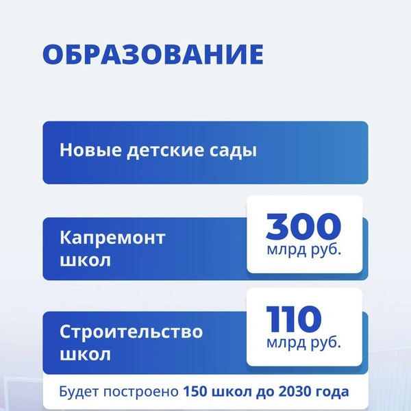 Источник: Правительство России