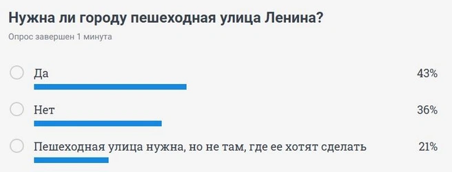 Источник: НГС