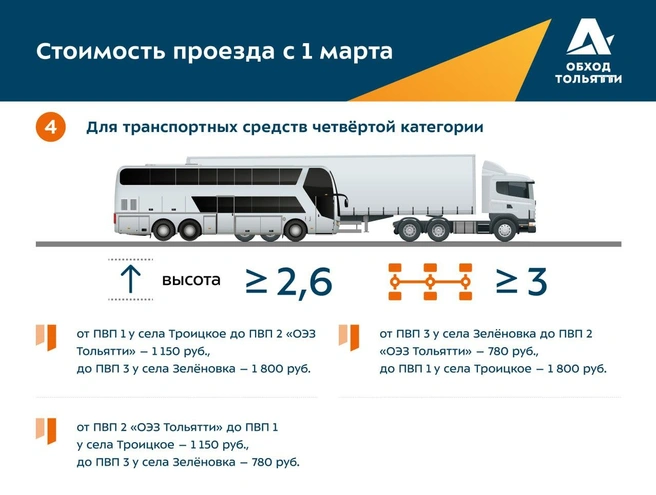 Источник: Обход Тольятти