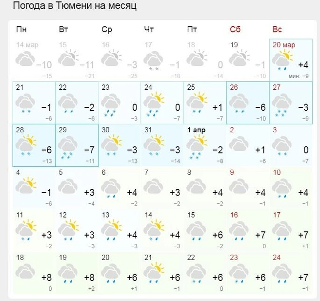 Погода в Тюмени по месяцам - Погода tetchair-mebel.ru