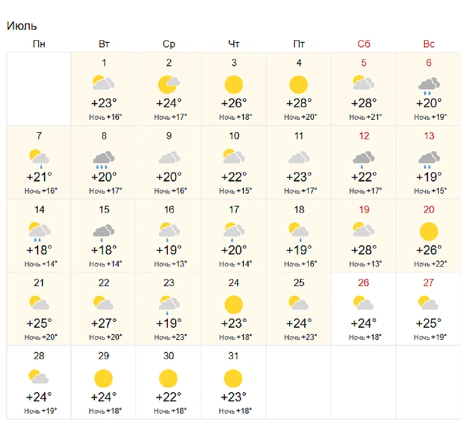Самый жаркий день ожидается 19 июля | Источник: world-weather