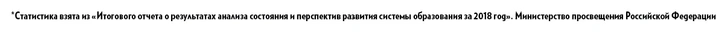 Личный опыт: как начать успешный бизнес, не имея денег и связей