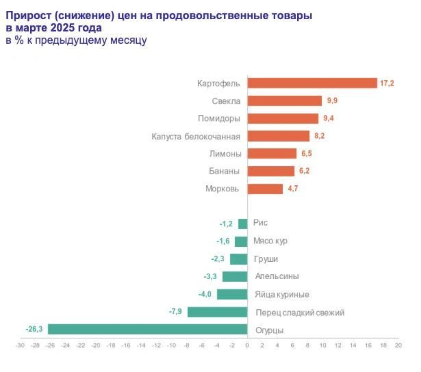 Источник: Росстат