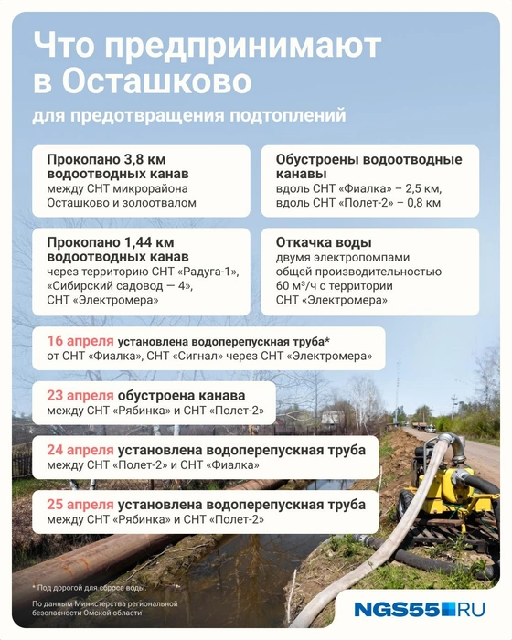Источник: Евгения Бикунова / Городские медиа 