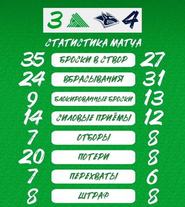 Статистика игры | Источник: hcsalavat / Vk.ru