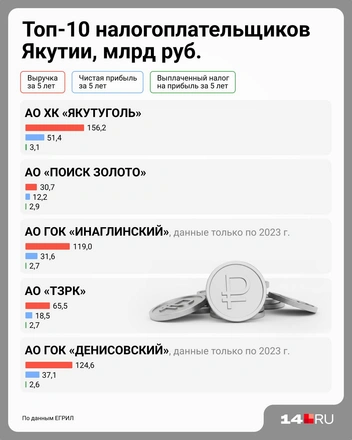 Источник: Евгения Бикунова / Городские медиа