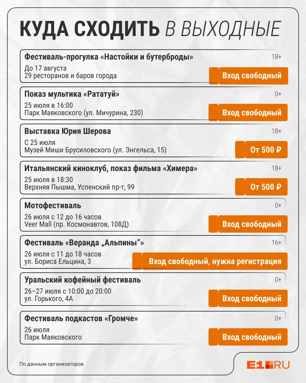 Источник: Филипп Сапегин / E1.RU