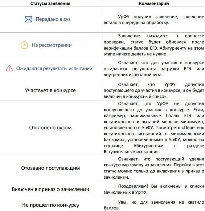 Источник: УрФУ