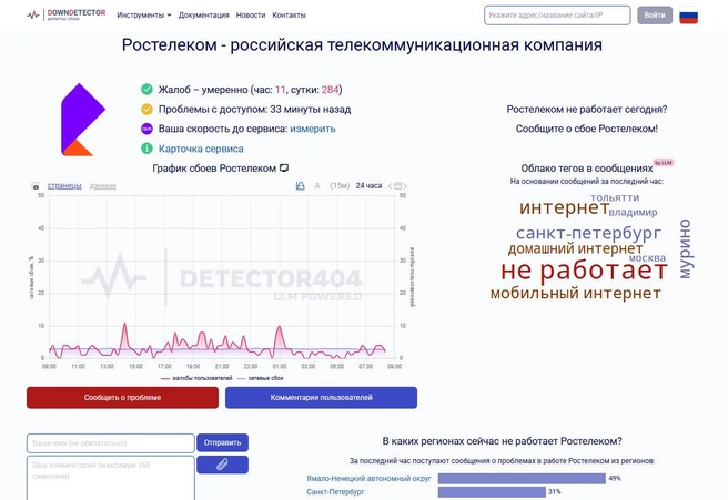 Источник: detector404.ru