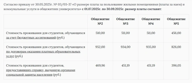 Сколько стоит проживание в общежитии ЯГМУ | Источник: ysmu.ru
