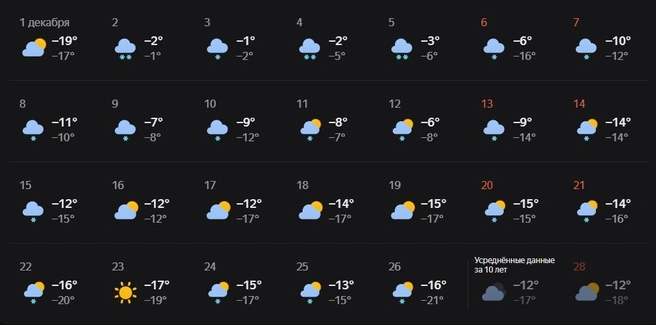 Приблизительный прогноз погоды на декабрь 2025-го | Источник: yandex.ru