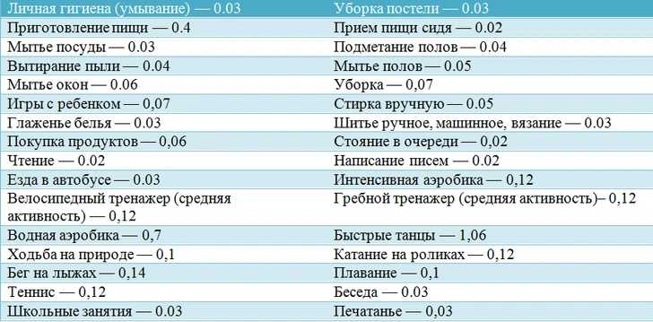 Источник: «Доктор Питер»