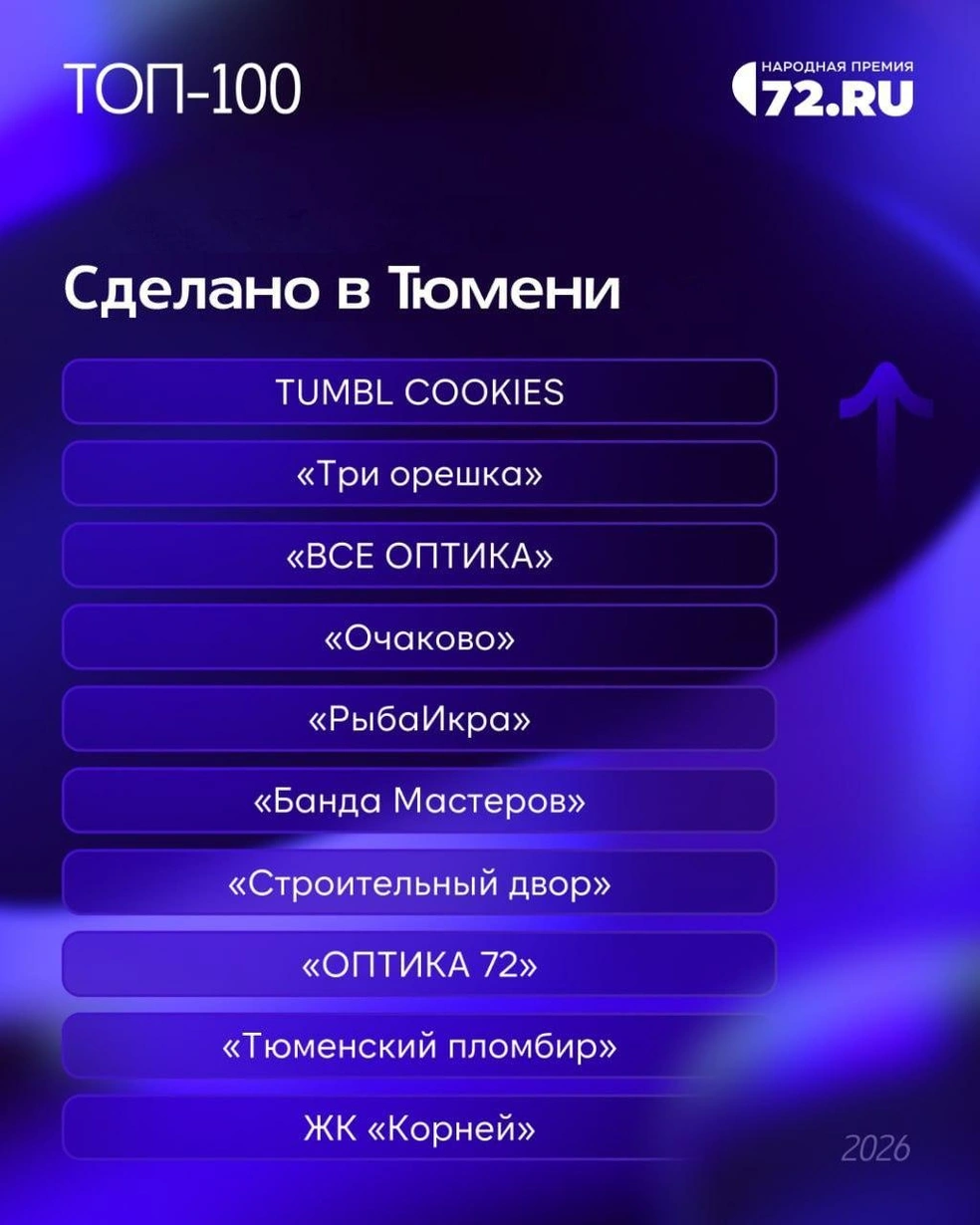 Источник: 72.RU