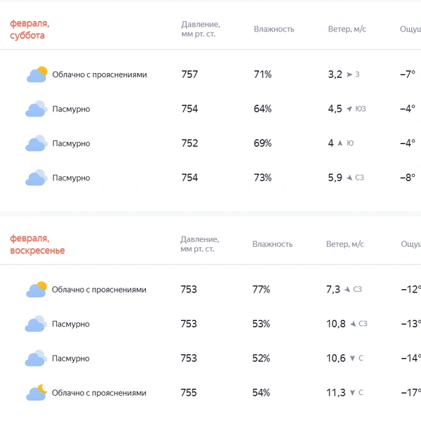 Источник: «Яндекс Погода»