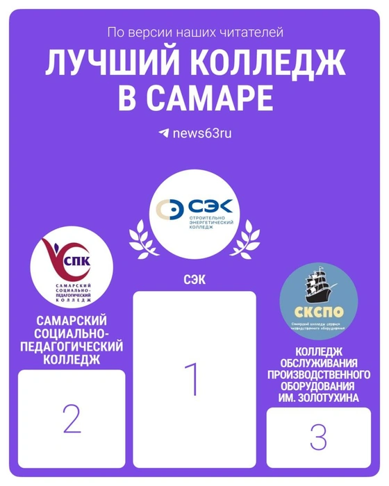Источник: 63.RU