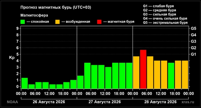 Буря начнется в 3 утра | Источник: xras.ru