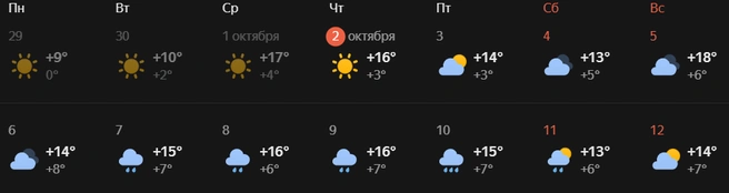 А можно нам, пожалуйста, солнышко в выходные?.. | Источник: Яндекс.Погода