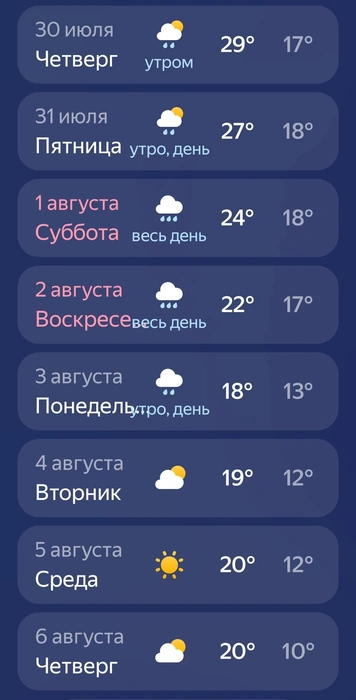 Прогноз погоды в ХМАО  | Источник: Яндекс Погода 