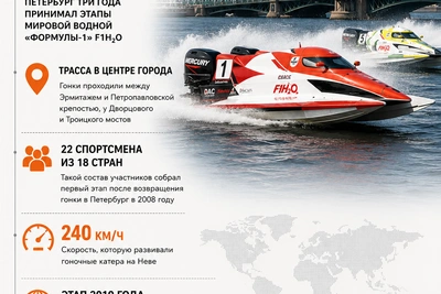 Скорость на Неве: от «Формулы-1» до Air Race