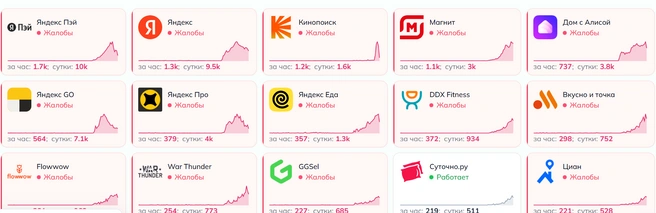 Многие сервисы перестали работать | Источник: detector404.ru