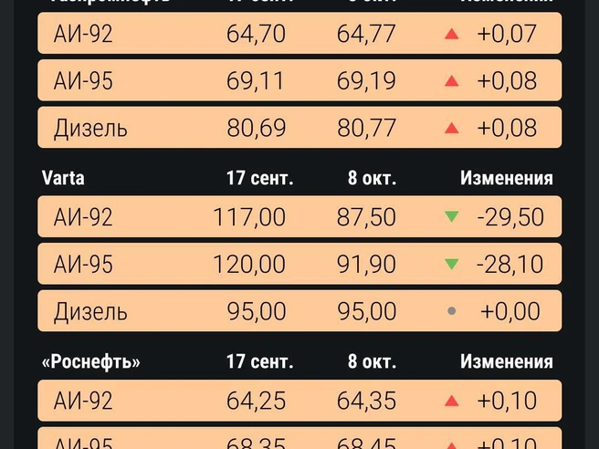 Источник: Филипп Сапегин / E1.RU