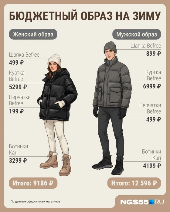 Все образы полностью повторяют настоящую одежду | Источник: Серафима Пантыкина / Городские медиа