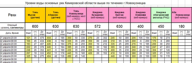 Источник: www.city-n.ru