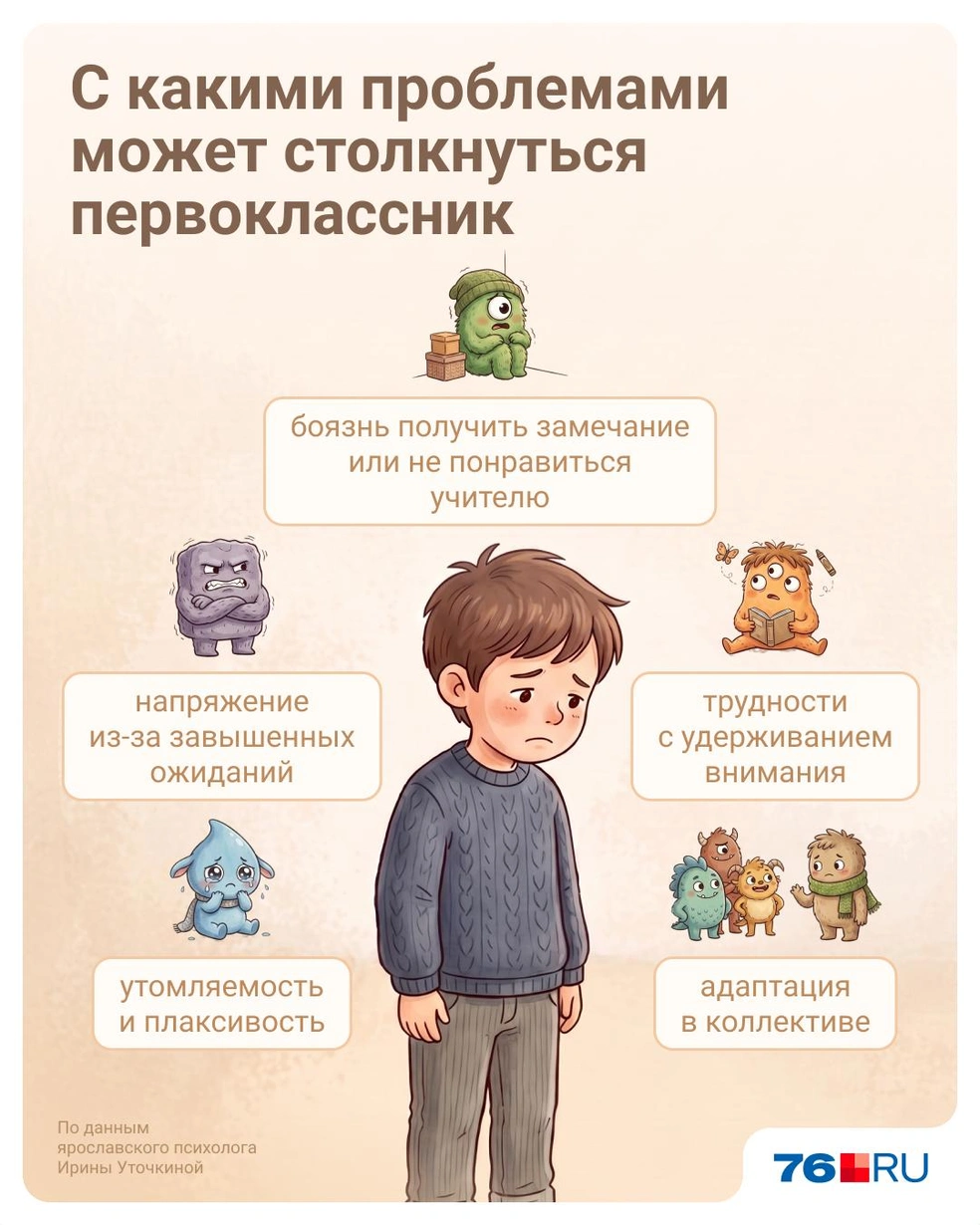 В школе ребенок может столкнуться с трудностями | Источник: Евгения Бикунова / Городские порталы