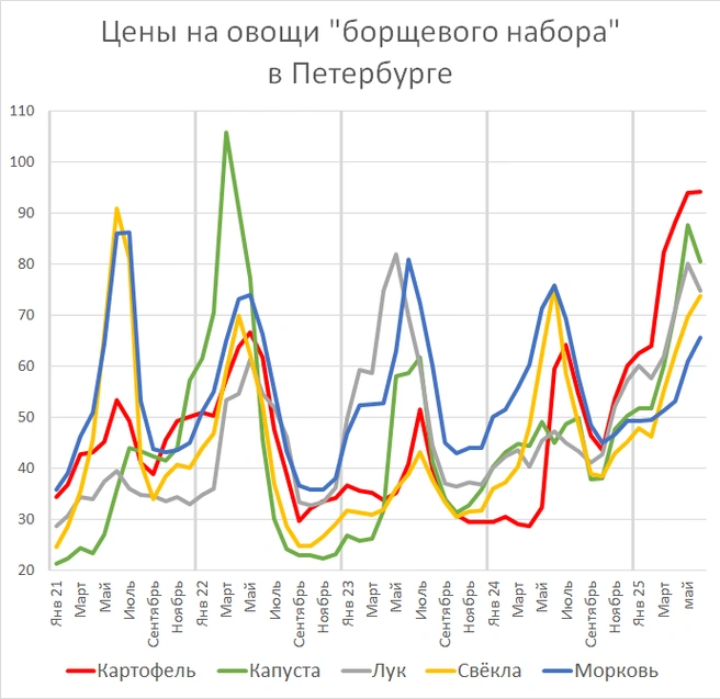 Источник: Фонтанка.ру
