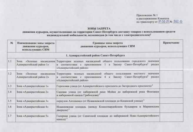 В Петербурге назвали запретные зоны для курьеров и не только | www.fontanka.ru