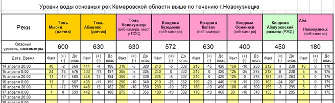 Источник: www.city-n.ru