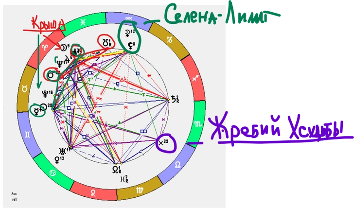 Два роковых креста: почему судьба Николая II была предрешена — рассказывает астролог