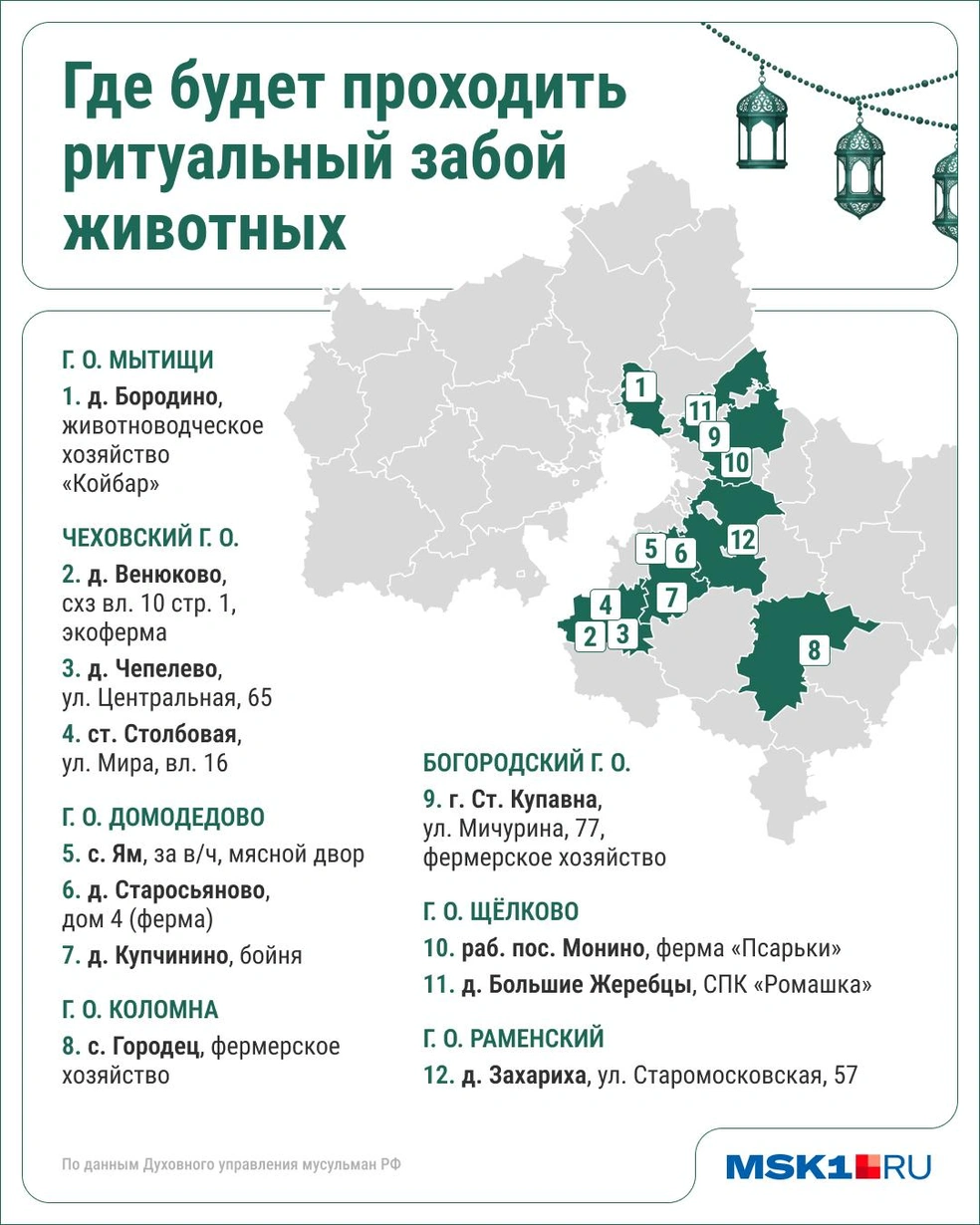 Ритуальный забой животных пройдет в 12 местах в Московской области | Источник: Юрий Скулыбердин / Городские медиа