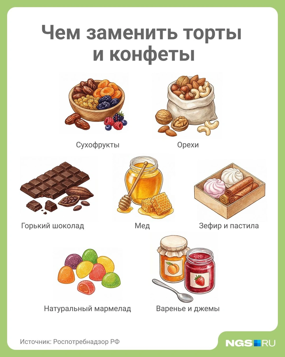 Снижение сахара в рационе помогает нормализовать вес, улучшить состояние кожи и повысить уровень энергии | Источник: Юрий Орлов / Городские медиа