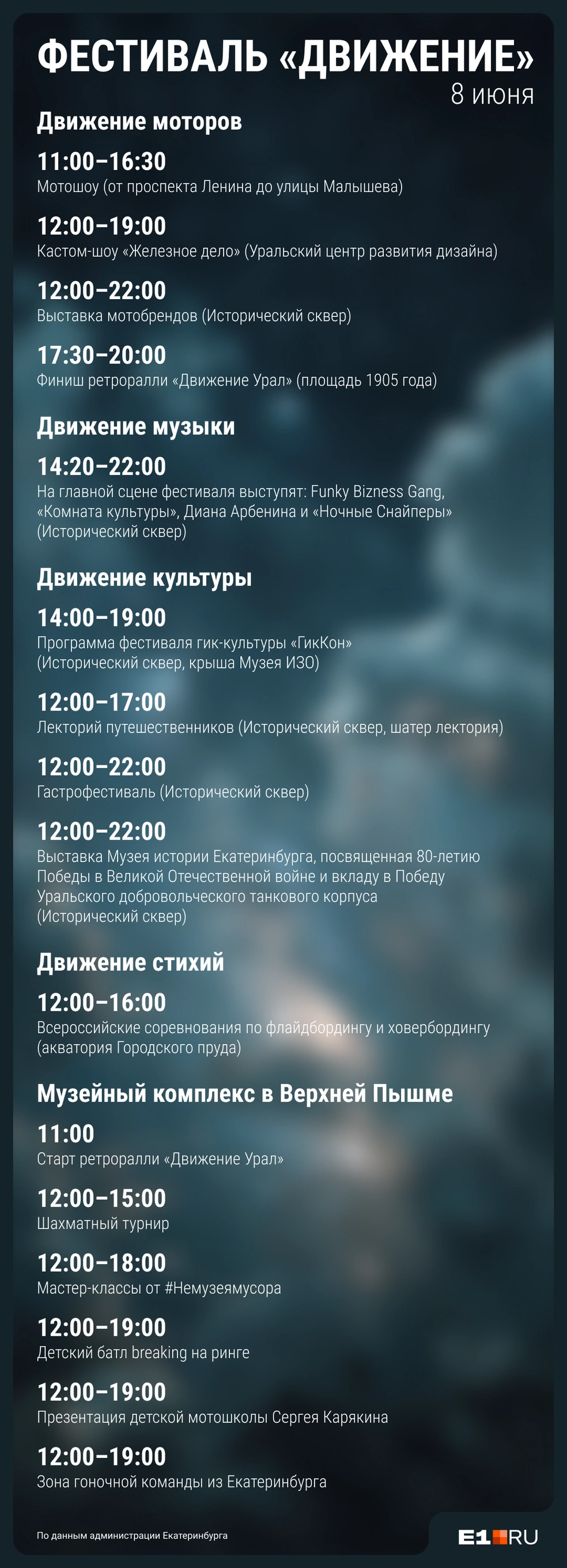 Фестиваль будет идти два дня | Источник: Филипп Сапегин / E1.RU